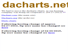 Tablet Screenshot of dacharts.net